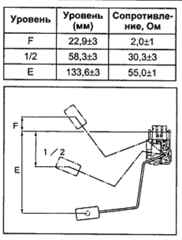 Датчик уровня топлива газель схема