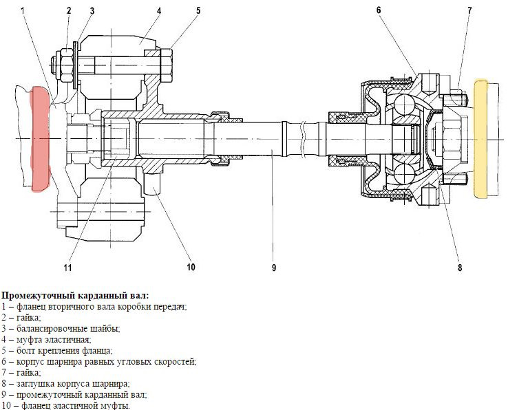 Промежуточный шарнир карданного вала
