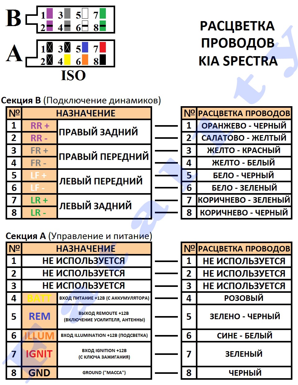 Распиновка магнитолы 