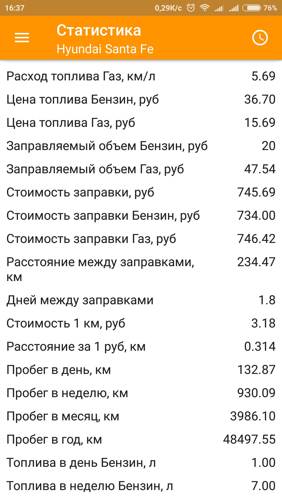 Расход меньше. Топливо список. Затраты на бензин в месяц. Расход топлива бензина. Расходы бензина за месяц.