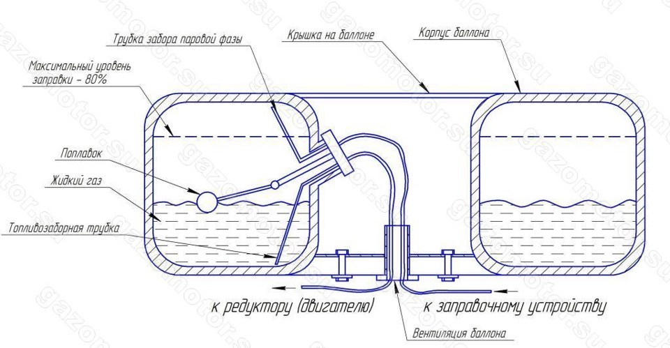 Газовый баллон автомобильный схема