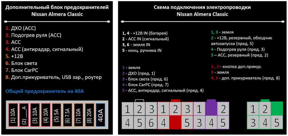 Фото в бортжурнале Nissan Almera Classic (B10). Запчасти на фото: 1231231