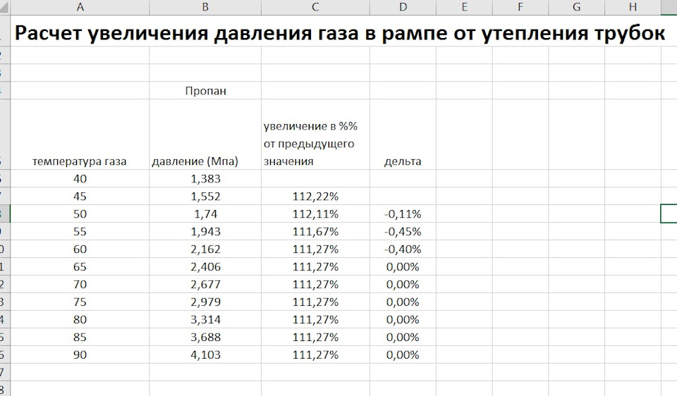 Чем утеплить газовые шланги