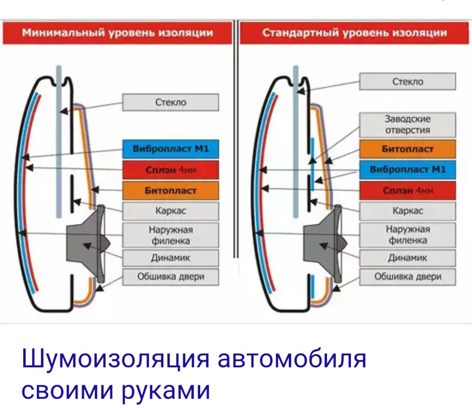 Виброизоляция дверей — Chevrolet Cruze (1G), 1,8 л, 2012 года ...