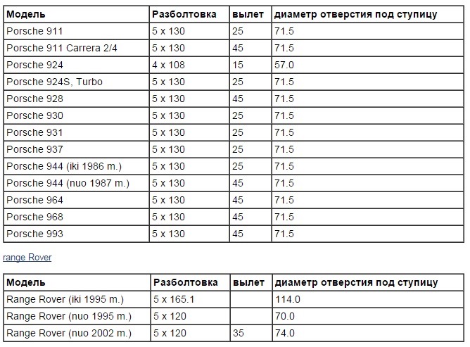 Таблица совместимости дисков ниссан