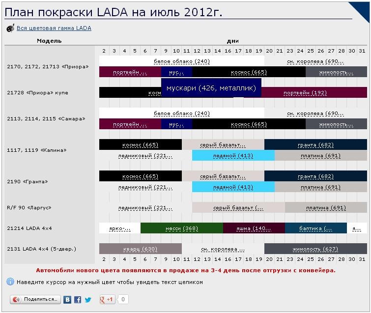 План покраски автоваз 2008 год