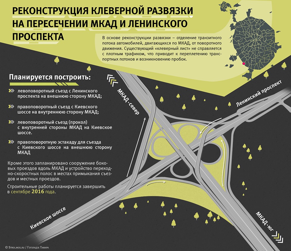 Реконструкция афанасовского шоссе схема