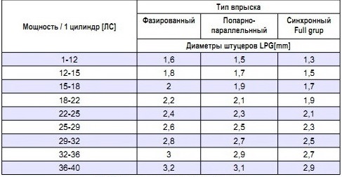 Фото в бортжурнале Daewoo Lanos