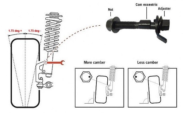 Отрицательный развал по кругу (перед 1.50 и зад 2.00). — Hyundai Accent ...