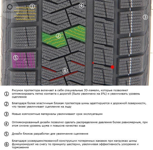 Зимняя резина Pirelli Winter Asimmetrico — Honda Civic Si (5G), 2 л ...
