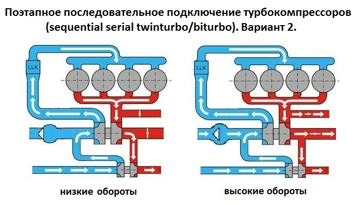 Как правильно подключить турбину Twinturbo или Biturbo? Ликбез. Часть 2. - Lada 21081, 1,6 л, 1985 года тюнинг DR