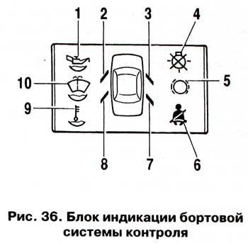 Описание и обозначения значков на панели приборов ВАЗ …