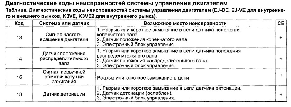 Самодиагностика тойота дуэт 2000г