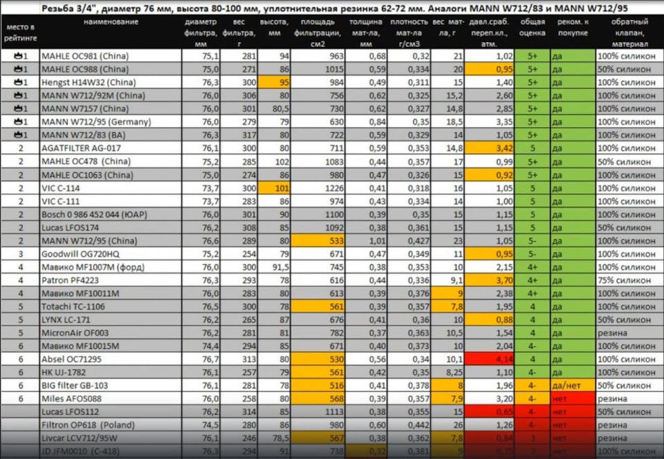 Фото в бортжурнале Li Auto L6. Запчасти на фото: W71283, W71295, OC981, OC988, H14W32, W71292M, AG017, OC478, OC1063, C114, C111, 0986452044, LFOS174, OG720HQ, PF4223, TC1106, LC171, OC71295, GB103, AFOS088, OP618, JFM0010, C418, 3081