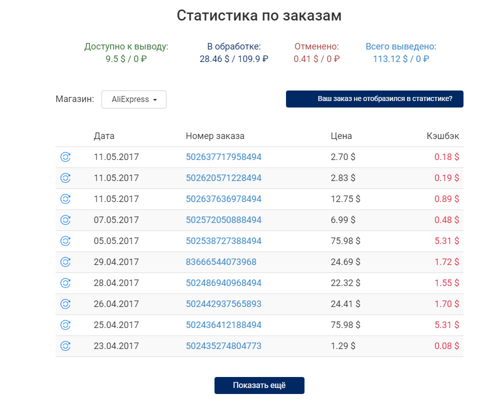 Стат дата. Статистика партнерки АЛИЭКСПРЕСС. Статистика EPN на 11 11. Статистика по партнерке с АЛИЭКСПРЕСС.