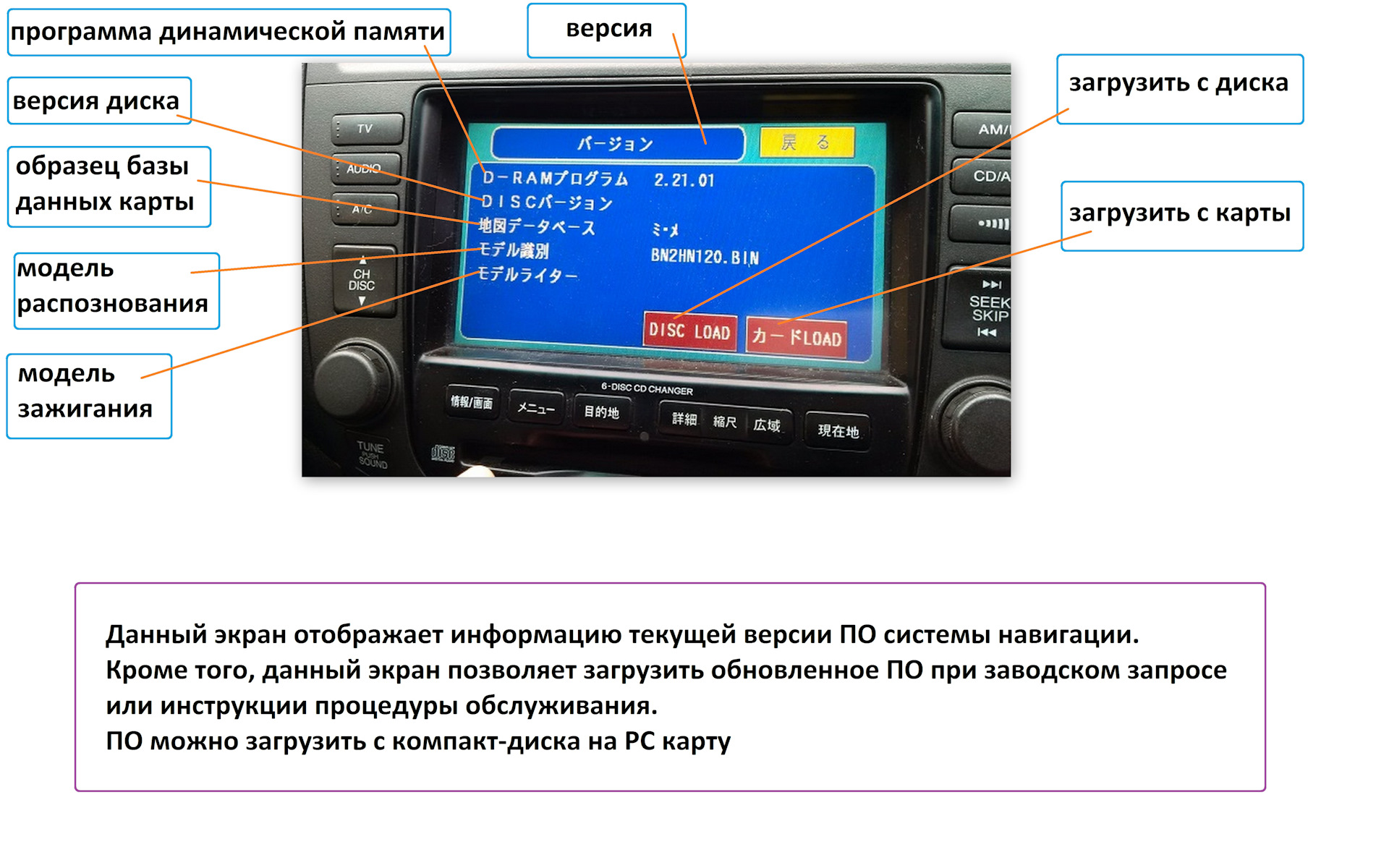 Функции автомагнитол на русском языке