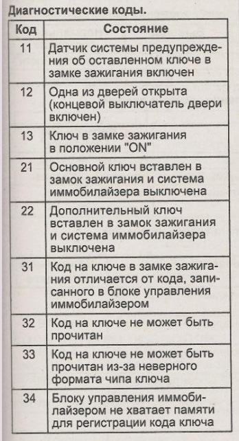 Чип 8a toyota чем скопировать. Смотреть фото Чип 8a toyota чем скопировать. Смотреть картинку Чип 8a toyota чем скопировать. Картинка про Чип 8a toyota чем скопировать. Фото Чип 8a toyota чем скопировать
