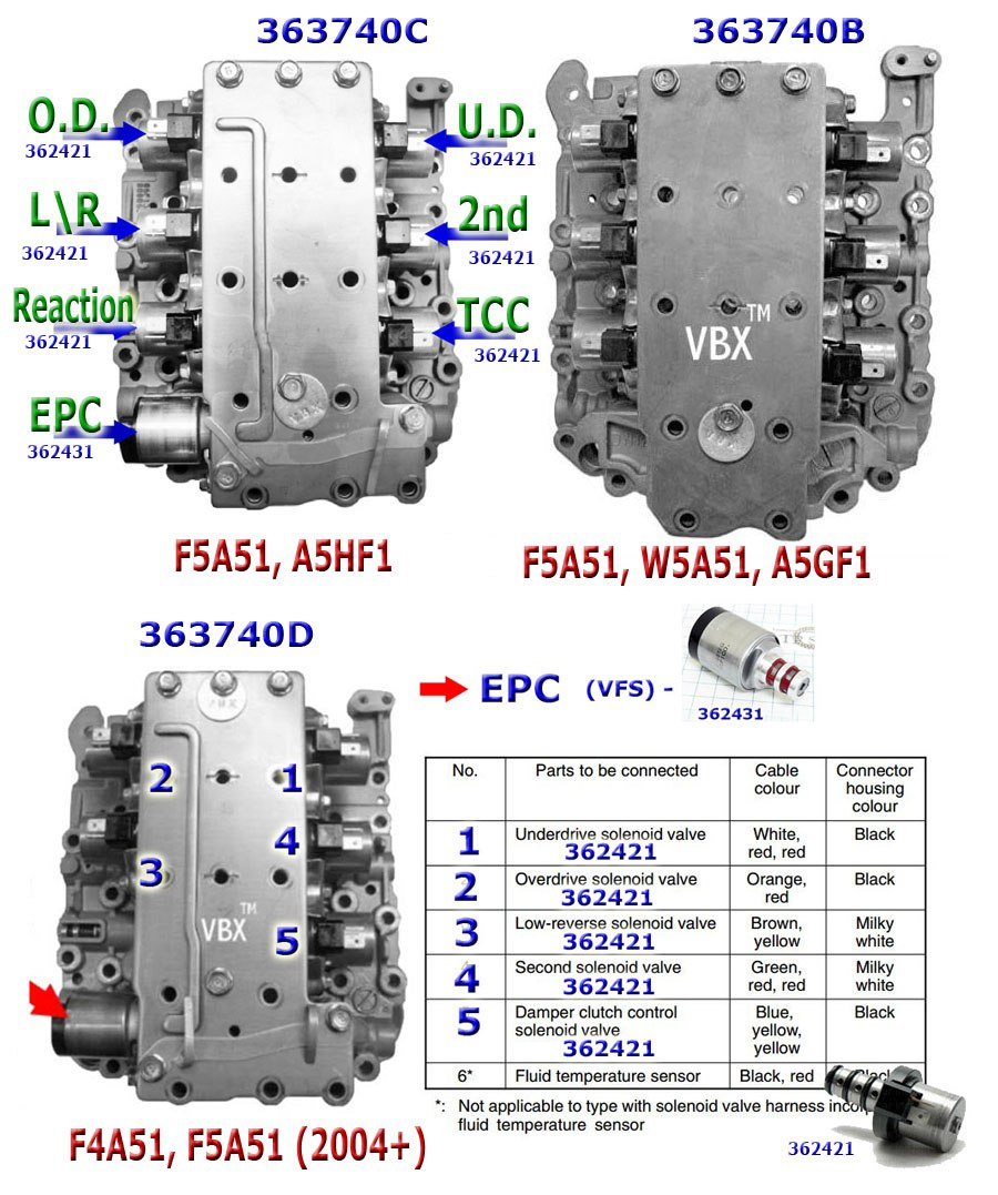 Запчасти на фото: F4A51, A5HF1. Фото в бортжурнале Mitsubishi Airtrek Turbo