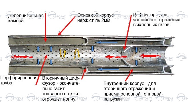 Пламегаситель своими руками уаз патриот