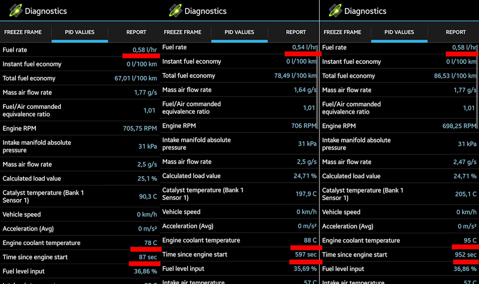 наблюдаемые параметры подчеркнуты красным — Mazda CX-5 (1G). Запчасти на фото: 1979C