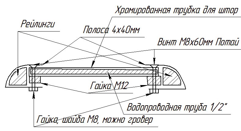 На рейлинг для досок