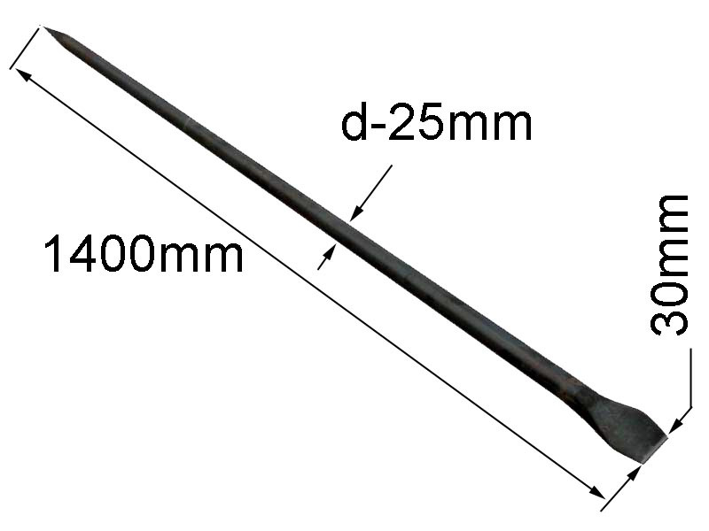 Сколько весит лом