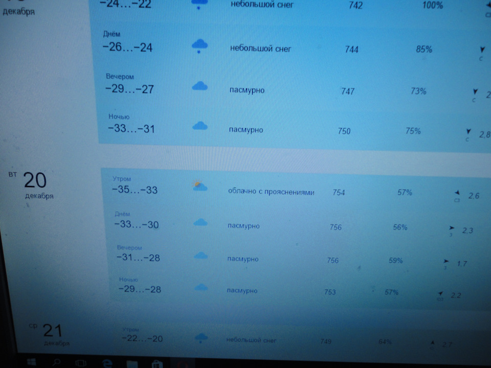 Фото в бортжурнале Renault Kaptur (2016)