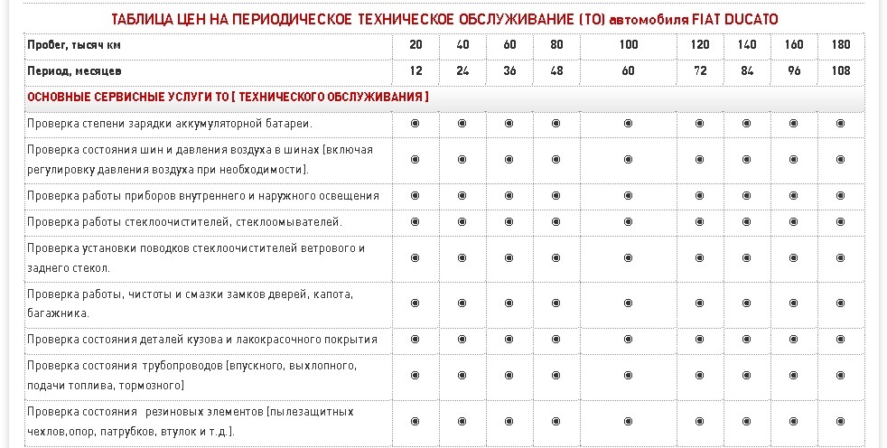 Периодическое техническое