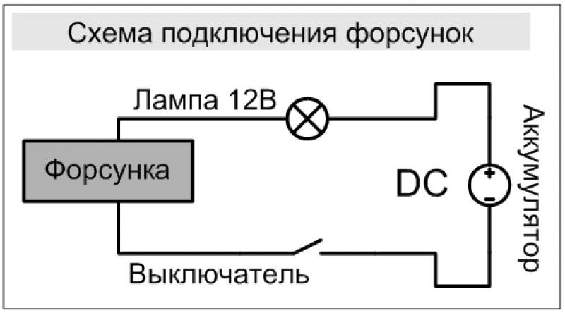 Схема чистки форсунок