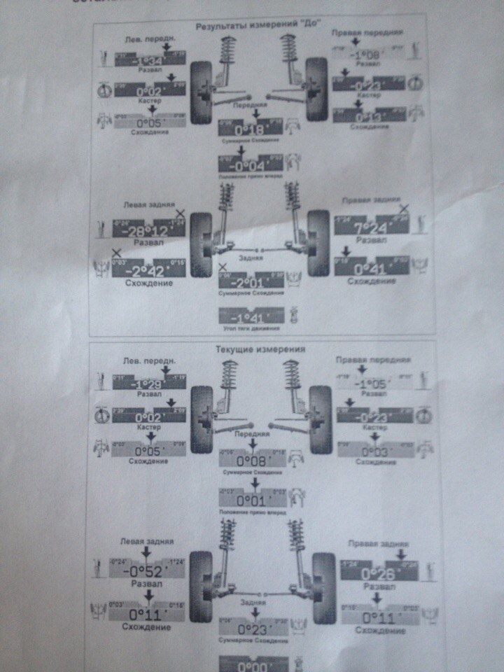 Развал схождение своими руками тойота карина