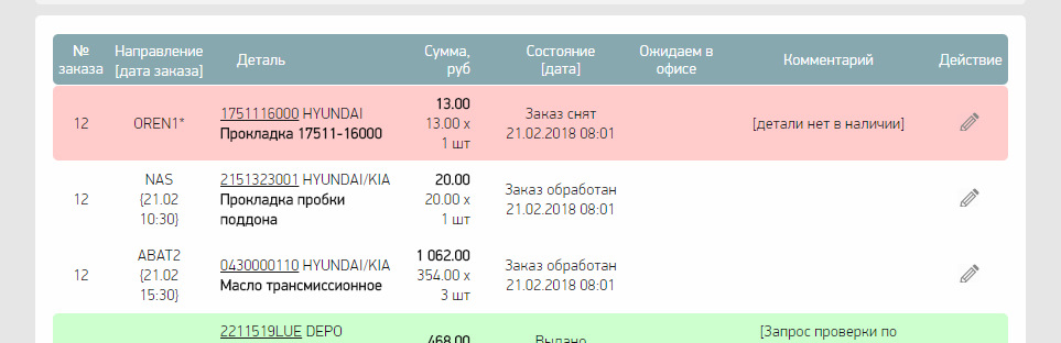 Масло в коробку — DRIVE2