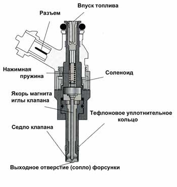 что такое пьезофорсунка на дизеле. Смотреть фото что такое пьезофорсунка на дизеле. Смотреть картинку что такое пьезофорсунка на дизеле. Картинка про что такое пьезофорсунка на дизеле. Фото что такое пьезофорсунка на дизеле