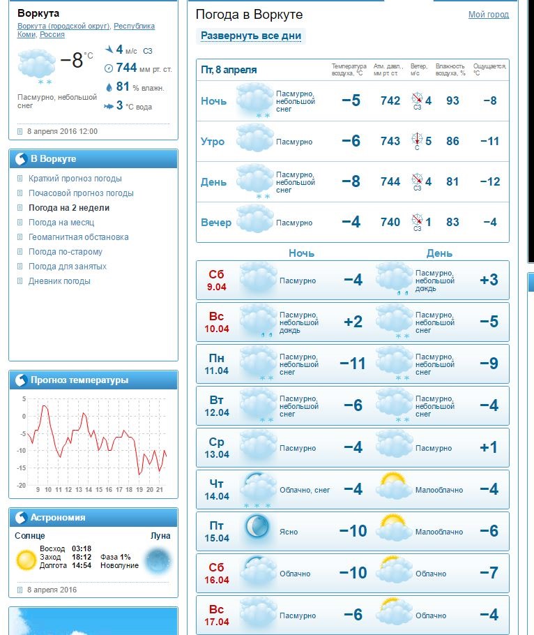 Погода в рыбинске на 10 дней