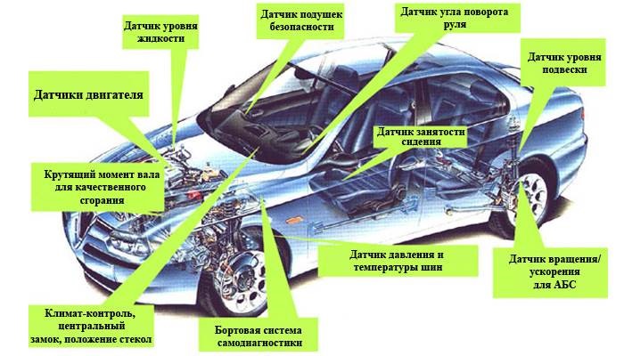 Электрика автомобильная купить на OZON по низкой цене