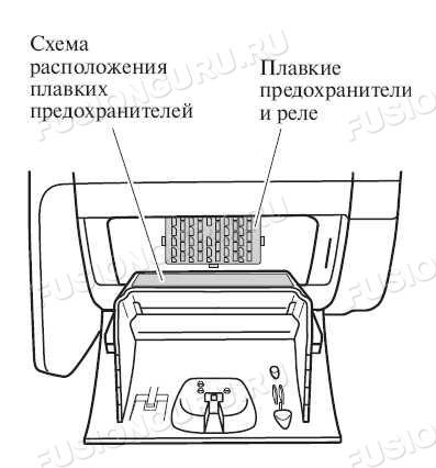 Форд фьюжен блок предохранителей схема