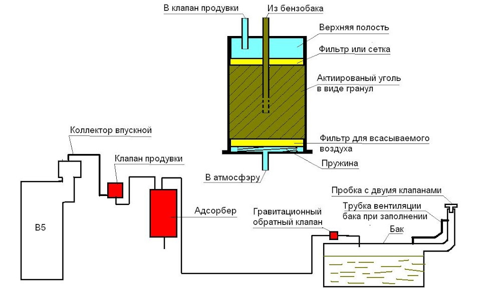 Схема вентиляция бака