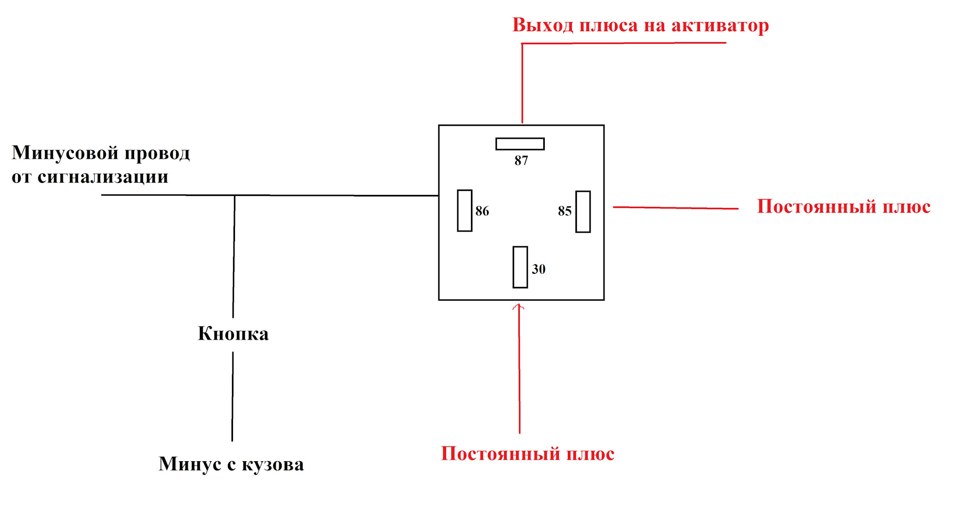 Постоянный плюс