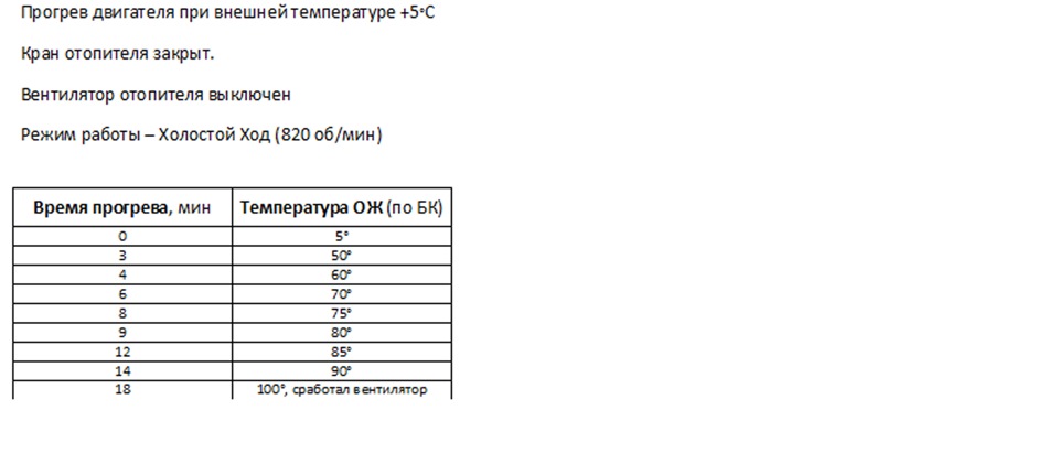 Гранта-термостат и доработка СОД. — Lada Калина седан, 1,6 л, 2005 года ...