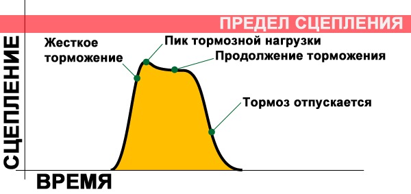 Какая деталь отвечает за плавность вращения колеса автомобиля. Смотреть фото Какая деталь отвечает за плавность вращения колеса автомобиля. Смотреть картинку Какая деталь отвечает за плавность вращения колеса автомобиля. Картинка про Какая деталь отвечает за плавность вращения колеса автомобиля. Фото Какая деталь отвечает за плавность вращения колеса автомобиля