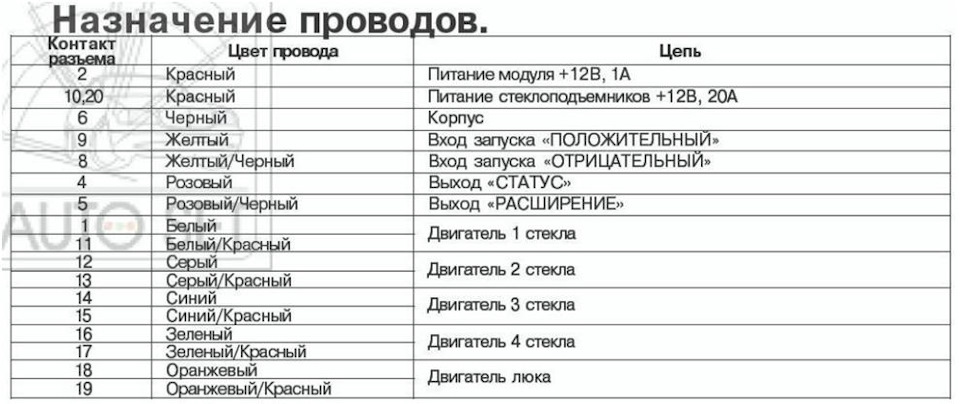 Подключение доводчика стекол в KIA Sportage 2 на примере DWM-501 — DRIVE2