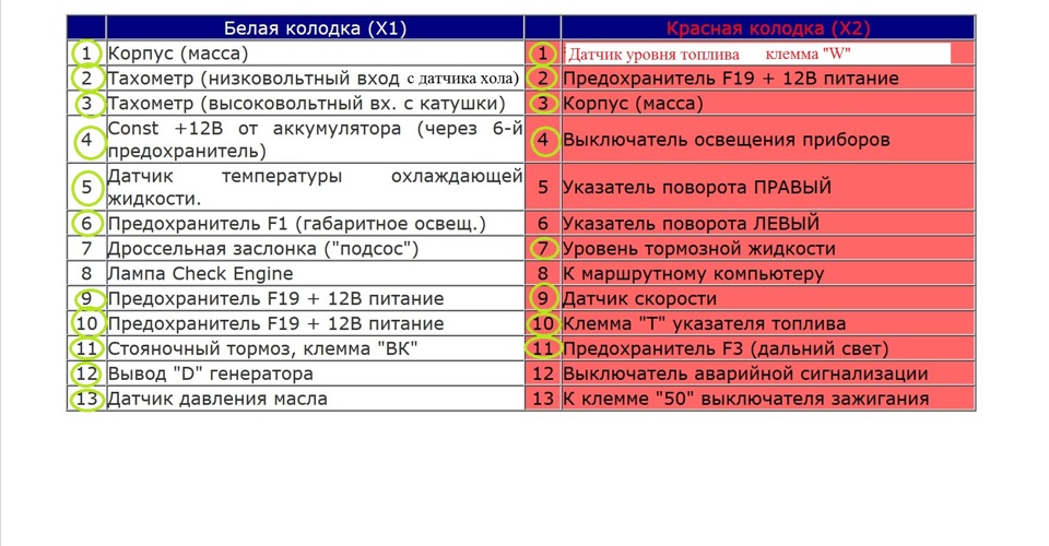 Схема панели приборов 21099