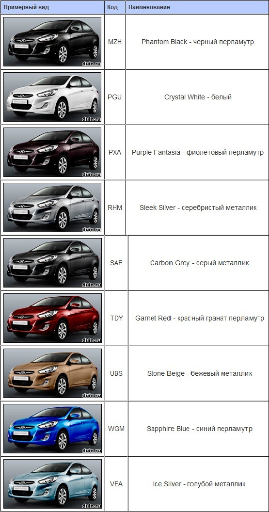 Как узнать сборку автомобиля. Hyundai Solaris 2014 цвет код краски. Hyundai Solaris 2016 года код краски. Hyundai Solaris код краски 2019 год. Солярис 2013 года код краски серебристый металлик.
