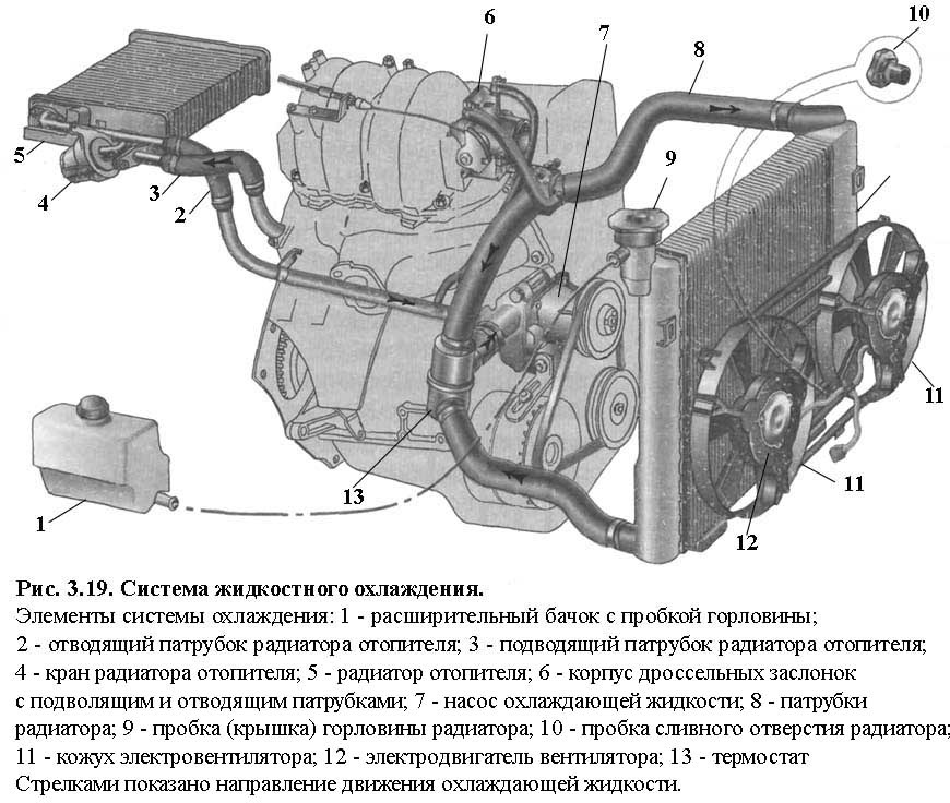 Схема патрубков на шевроле нива