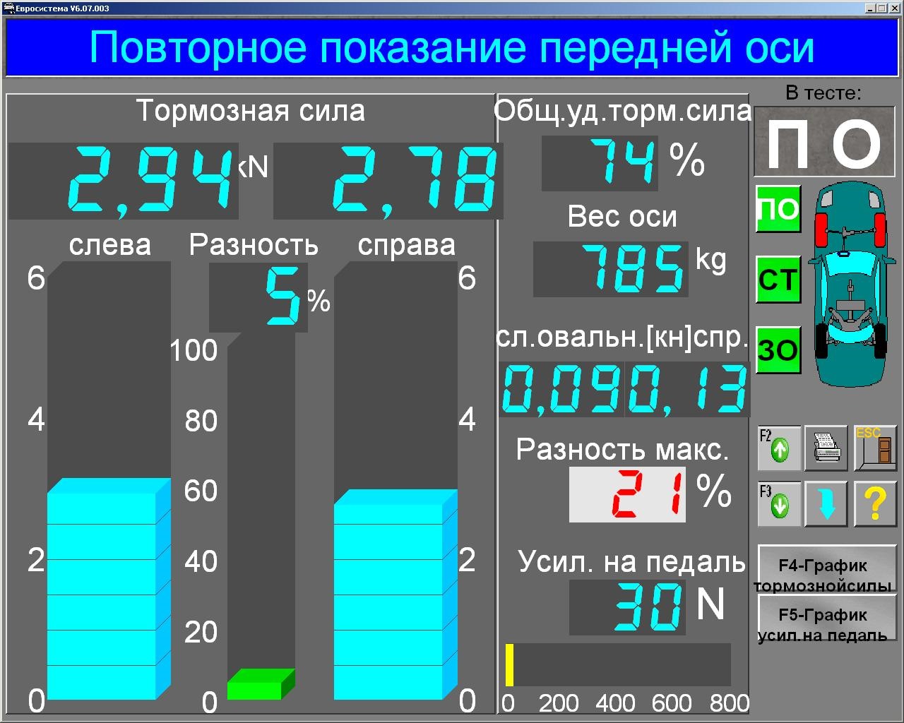 Показание дисплея. Диагностические параметры тормозной системы. Измерение тормозной силы автомобиля на стенде. Показания тормозного стенда. Тормозная сила на стенде.