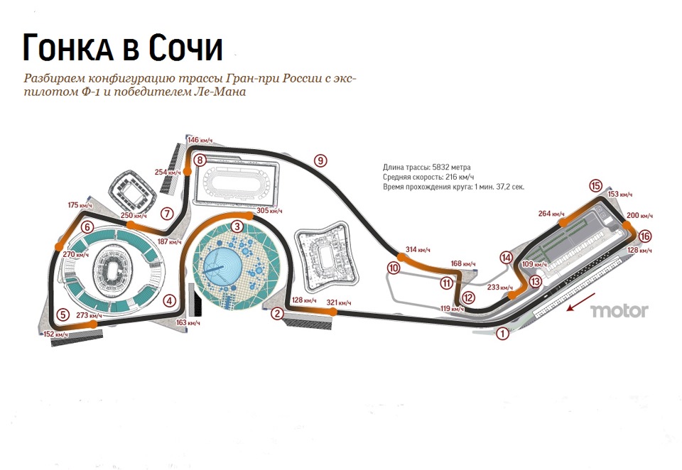 Трасса формула 1 сочи схема