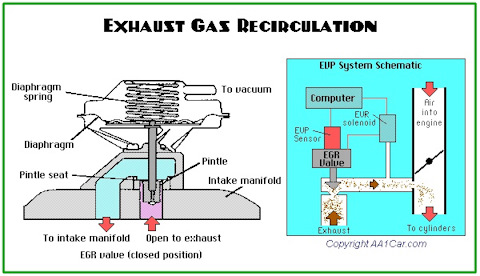 exhaust gas recirculation throttle position control circuit