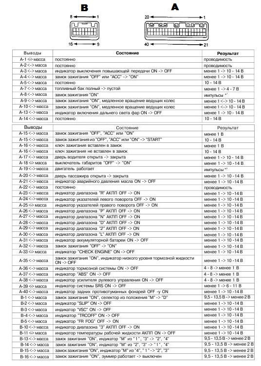 Щиток приборов королла 120