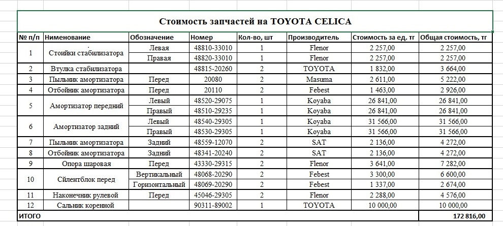 Рса Запчасти Стоимость