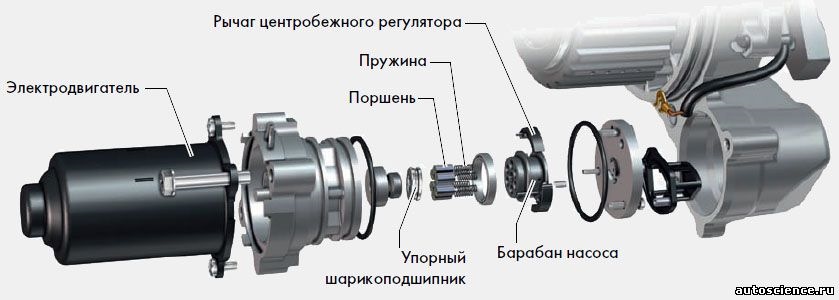 Haldex 5 на какие авто ставится