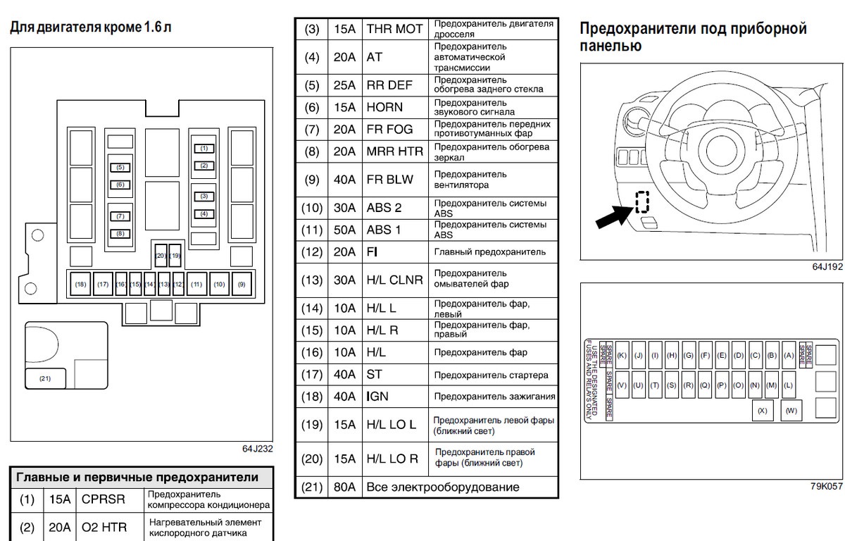 предохранители в салоне. — Suzuki SX4 (1G), 1,6 л, 2011 года  Foto 19